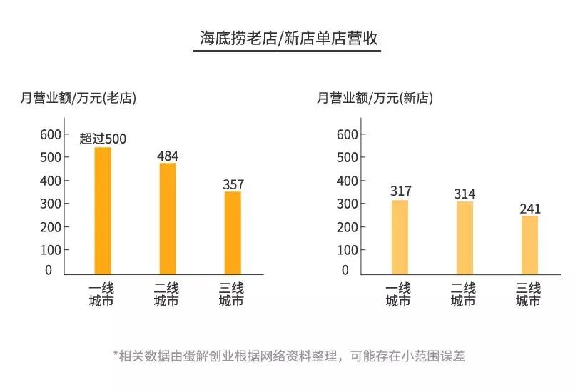 海底捞骗局扣钱吗,海底捞套路有多深