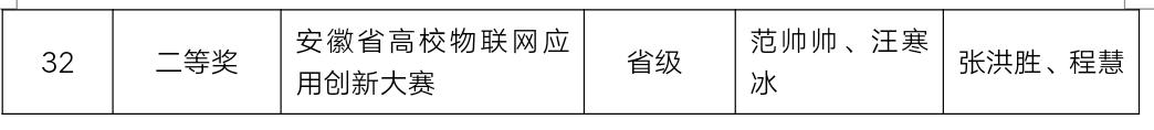 院系风采|你想了解的-信息工程学院，都在这儿