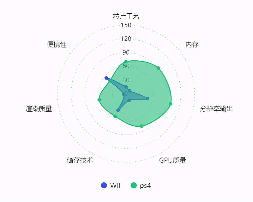 在家没法打球,在家没得wifi怎么办