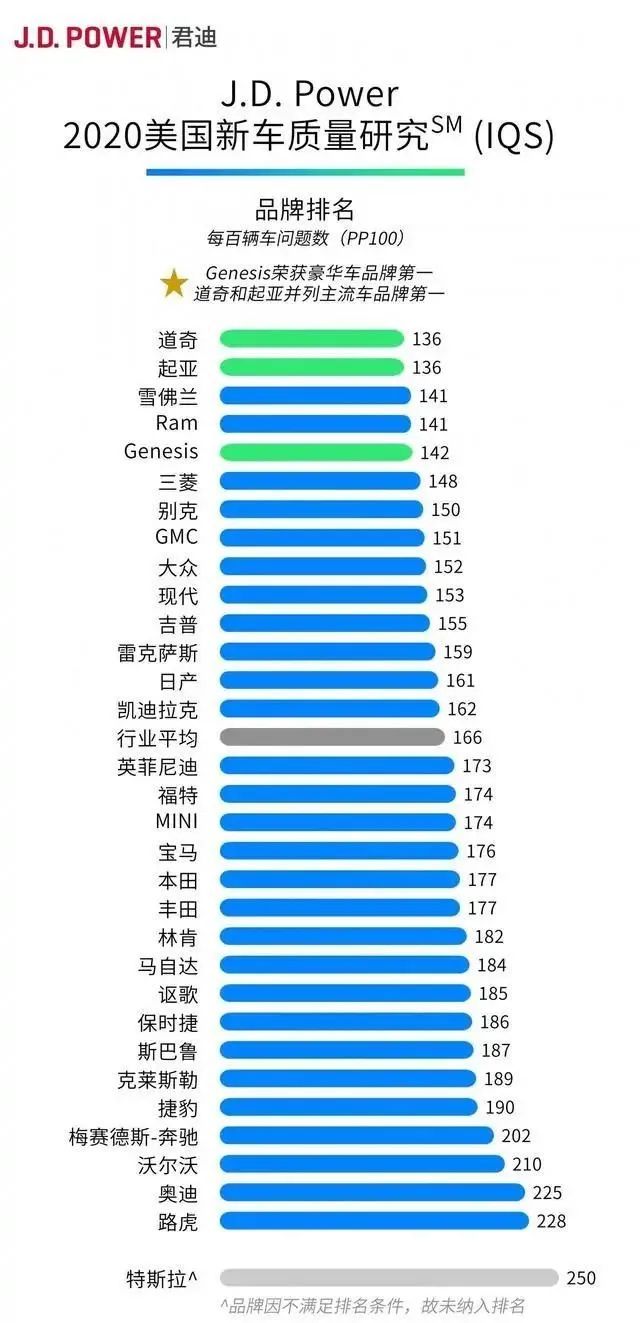 为什么捷豹路虎降价那么多,捷豹路虎降价了吗
