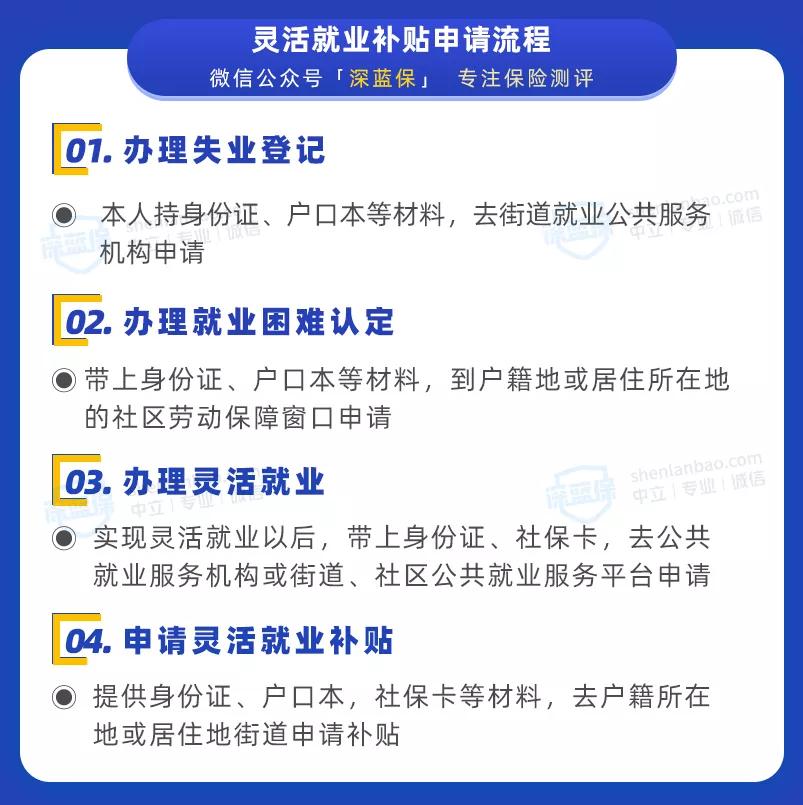最全交社保指南,怎么把各城市交的社保汇总