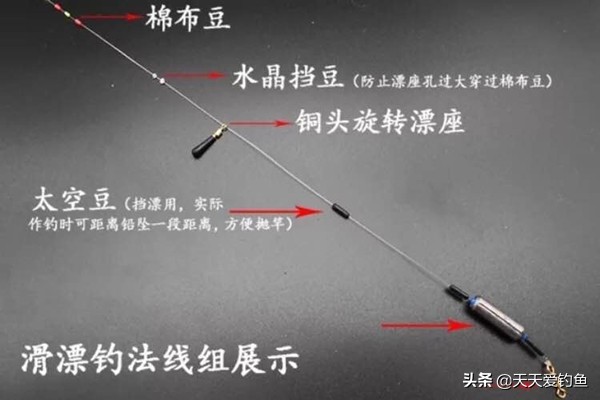 滑漂钓法线组详解,滑漂钓法线组搭配教学