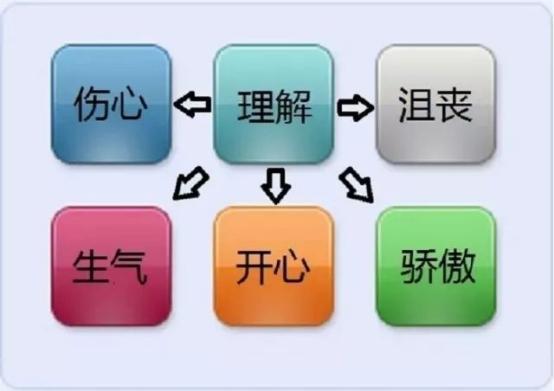 如何和孩子交流胆小怕事,家长如何帮孩子提高社交能力
