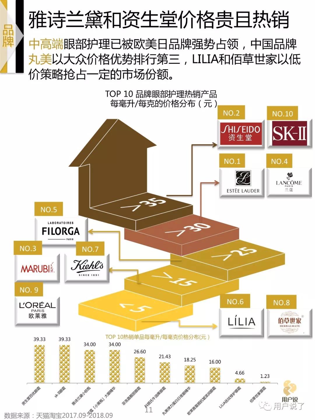 眼膜眼霜10强,眼部护理眼霜排名