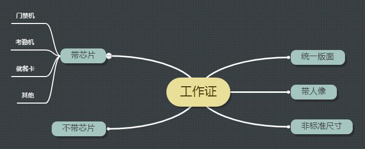 工作证怎样才算有效,工作证怎么办理最快