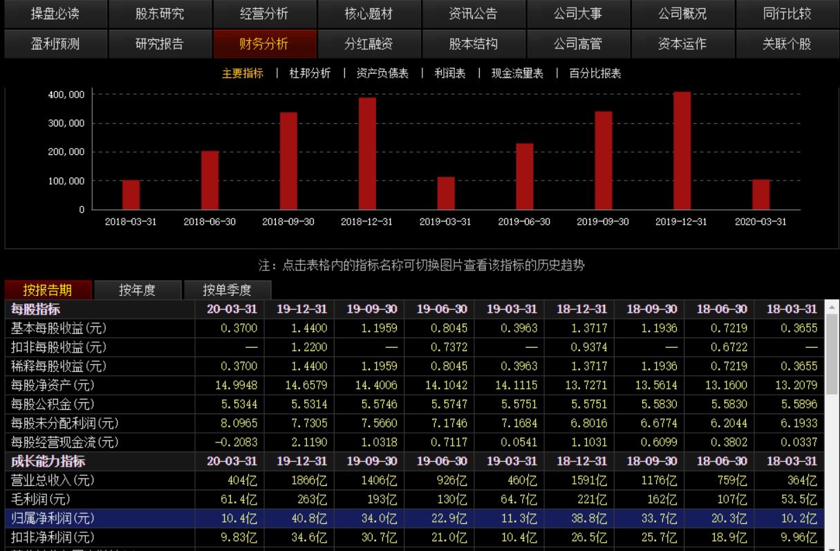 f10炒股技巧口诀,股市散户亏钱怎么处理