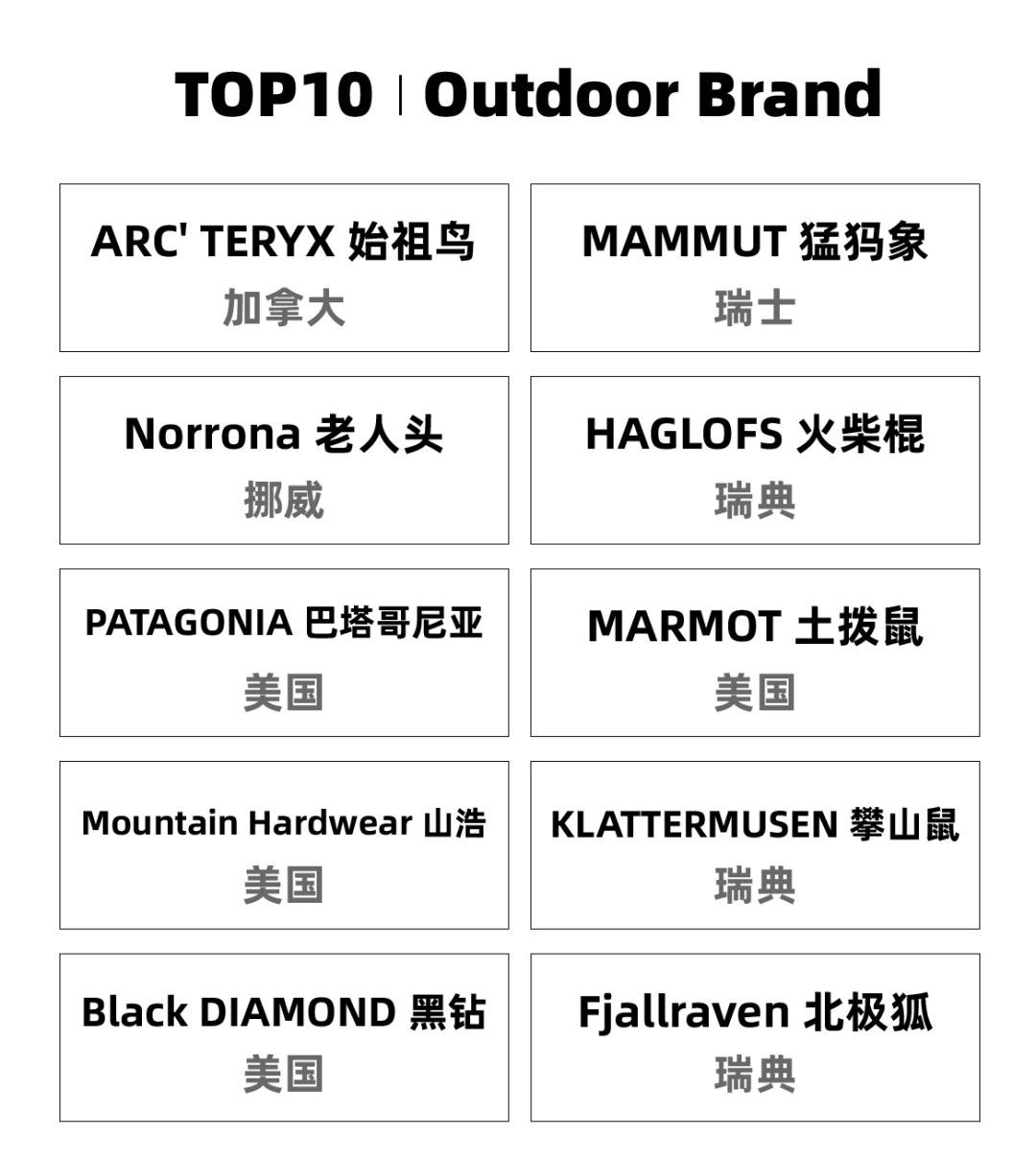 巴塔哥尼亚联名gucci,巴塔哥尼亚联名gucci冲锋衣
