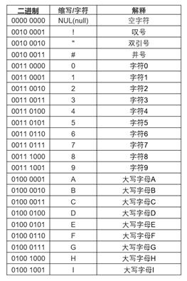 做了n年程序猿，才知道电脑是这样工作的