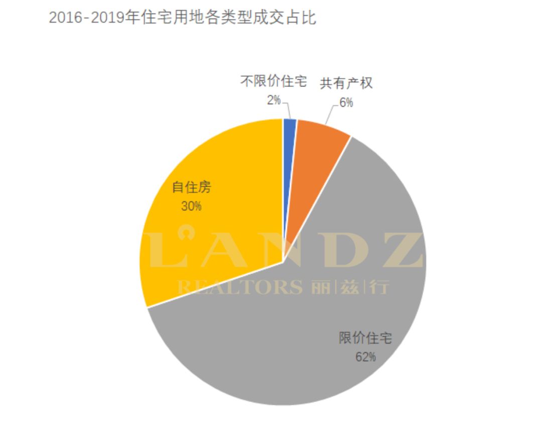 北京豪宅市场最新楼盘,北京十大豪宅楼盘