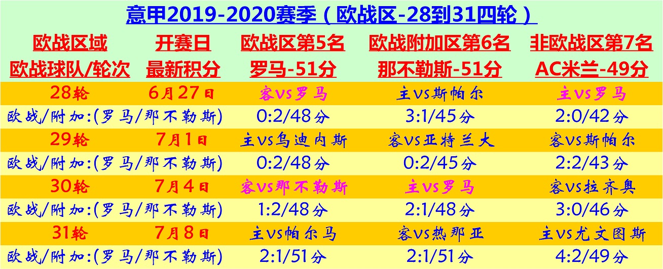意甲第24轮国际米兰比赛直播,意甲第35轮罗马对博洛尼亚直播