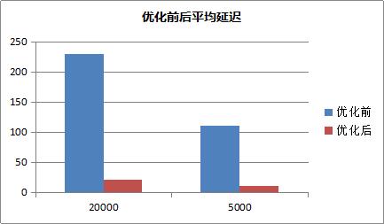 lbs服务系统,lbs服务