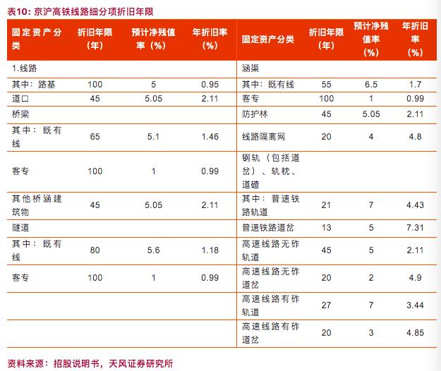 京沪高铁是最盈利的高铁线路吗,京沪高铁和大秦铁路哪个盈利多