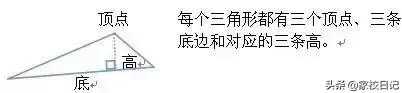 人教版1-6年级数学期末复习资料,2020-2021六年级下册数学期末试卷