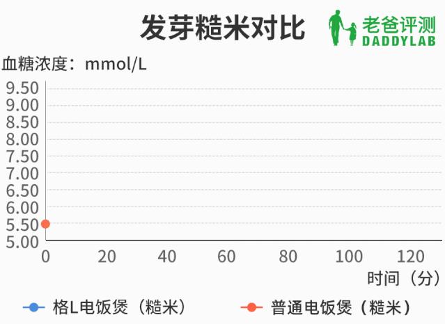 糖尿病专用脱糖电饭煲测评,真正能脱糖的电饭煲
