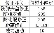 cfm14ebr2020,cfm14ebr要出英雄级了吗