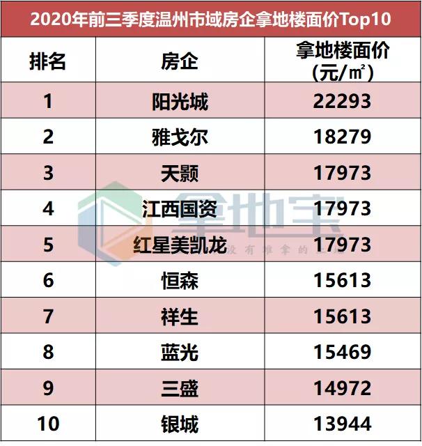 德信地产浙江最新拿地消息,温州德信地产口碑怎么样