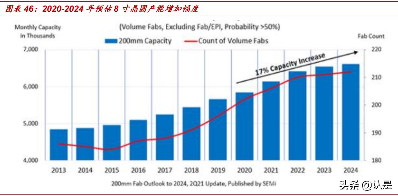 华虹半导体产能,最新华虹半导体消息