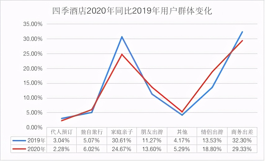 广州市珠江新城四季五星酒店,广州四季五星酒店