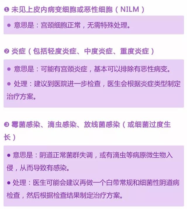 【承德市妇幼儿童医院快讯】到底查TCT还是HPV？快速读懂“宫颈癌”筛查报告！（3）