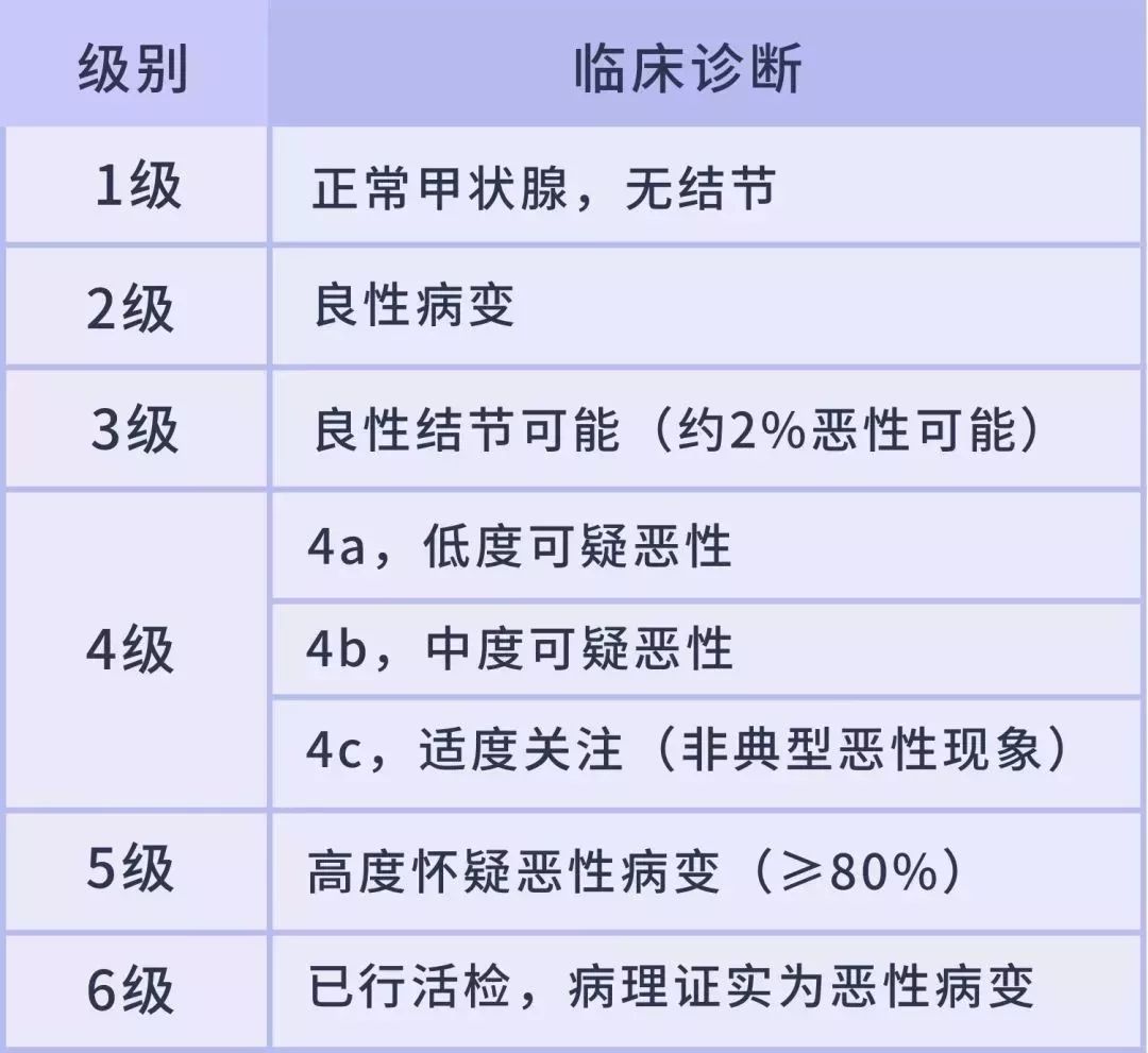 甲状腺癌四种癌哪个存活率高,甲状腺癌治愈率最高的5种癌症