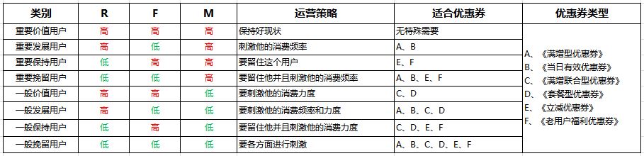 新手如何开发优惠券,商品专属优惠券运营技巧