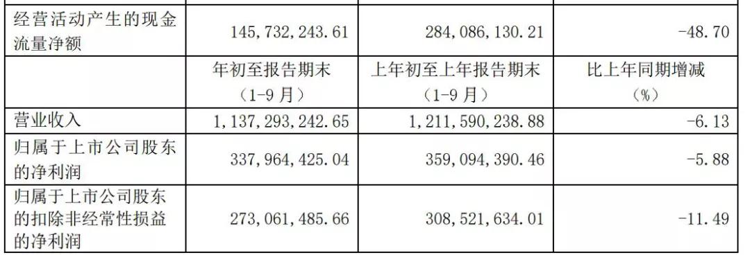 彩妆是美宝莲好还是橘朵好,化妆品是个好赛道