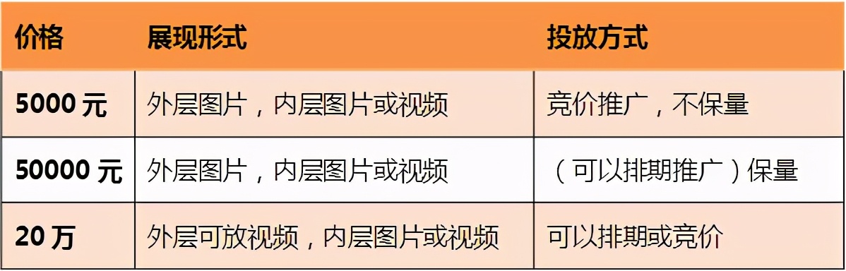 微信朋友圈广告投放价格表,微信朋友圈广告怎么做到精准投放