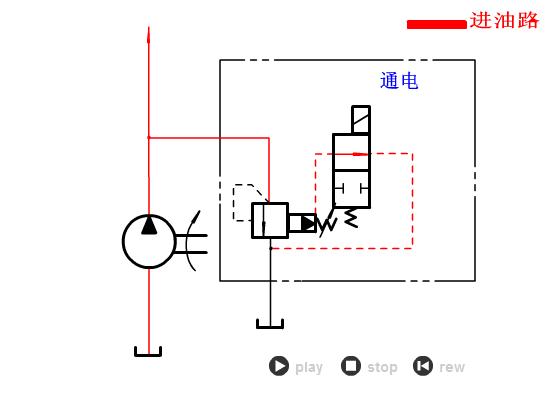手动叉车液压原理动画演示图解,液压调压阀原理3d动画演示