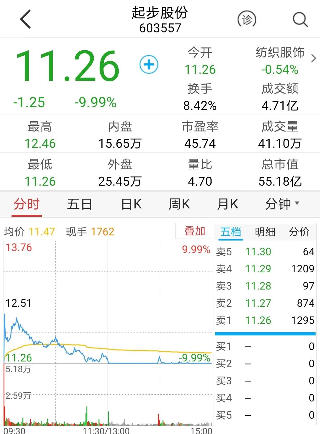 糖水燕窝制作成本5毛钱,网红燕窝成本一元