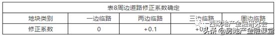 城市更新概念性思路,城市更新金融难点