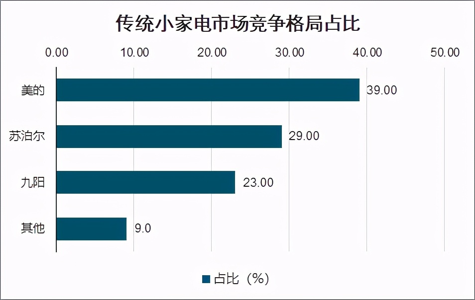 美的集团深度分析最新,美的集团总结与展望