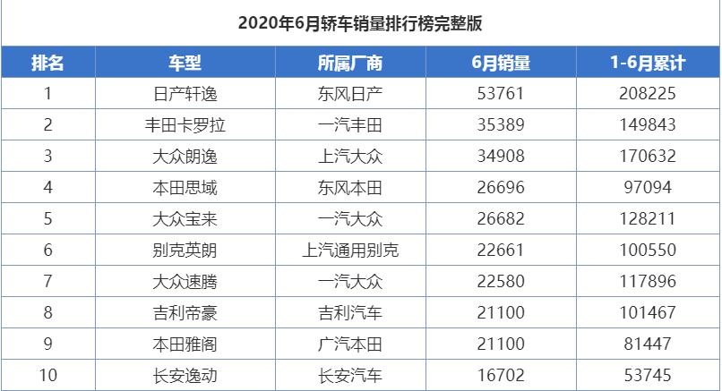 五年的朗逸二手车值得买吗,宝来和速腾二手车哪个好