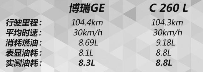 奔驰c级到底怎样,奔驰c级到底有多好