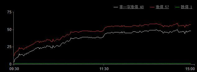 oled势头凶悍,oled概念窄幅震荡