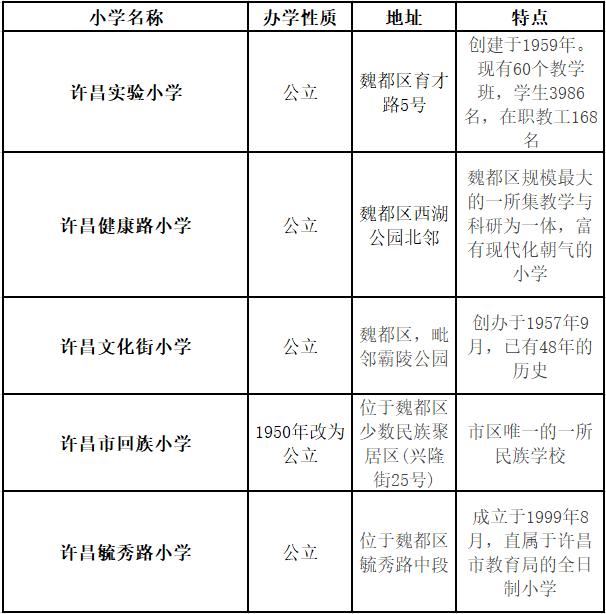 许昌教育培训机构很多不开门,许昌传统教培转型