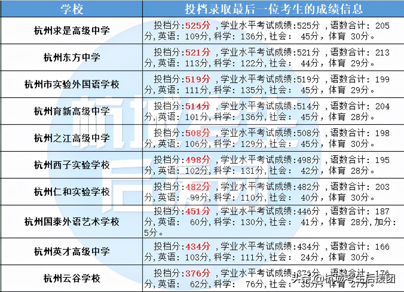 杭州高中前八所排名,终于明白好多以前没有明白的道理