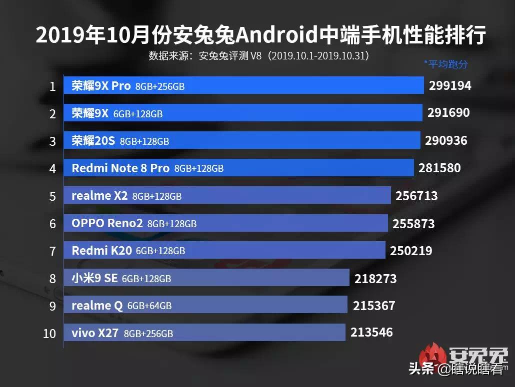 安卓平板最好的是哪一款,安卓现在性能最好的平板是哪个