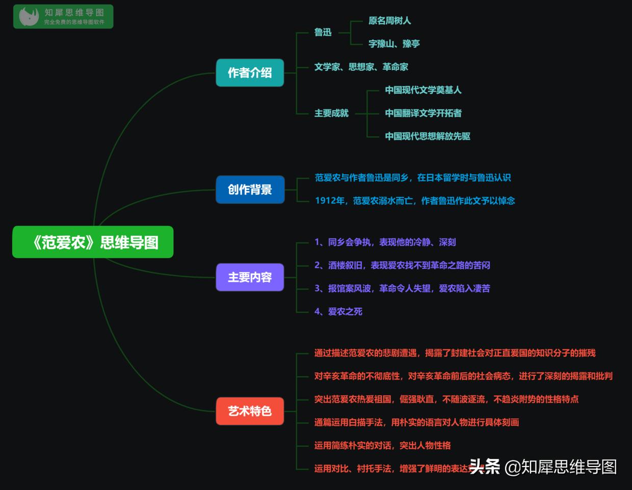 朝花夕拾思维导图前三篇内容,朝花夕拾思维导图整理