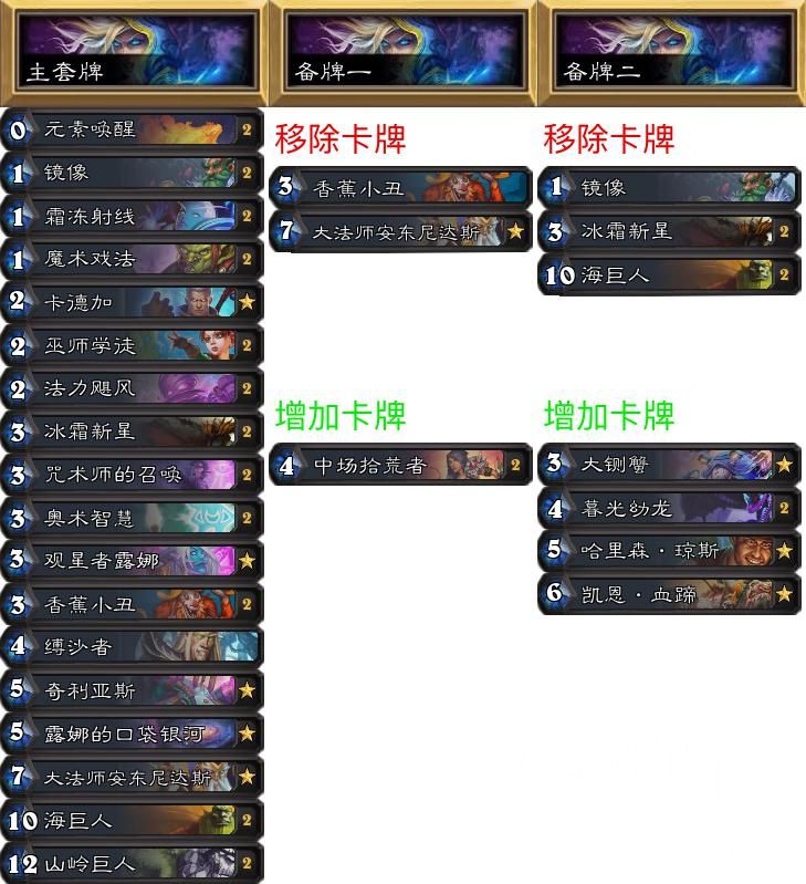 炉石传说专家难度怎么打,炉石传说专家赛制