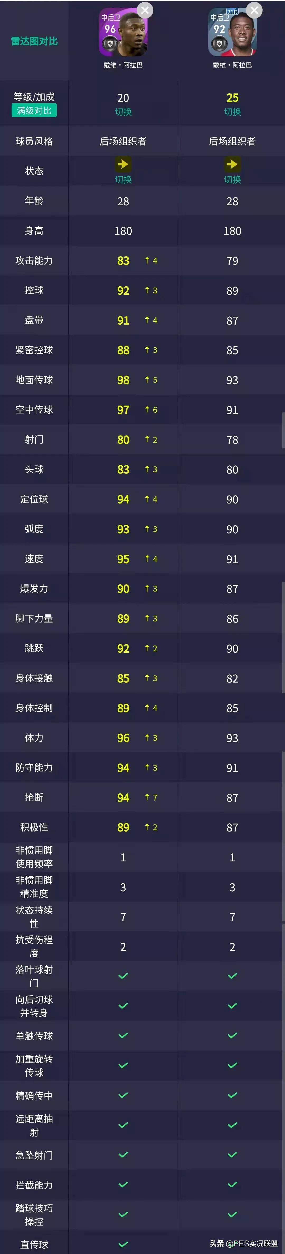 鍥芥湇鎵嬫父骞村害鎺掑悕,鎵嬫父鏂拌禌瀛ｅ浗鏈嶆帓琛屾