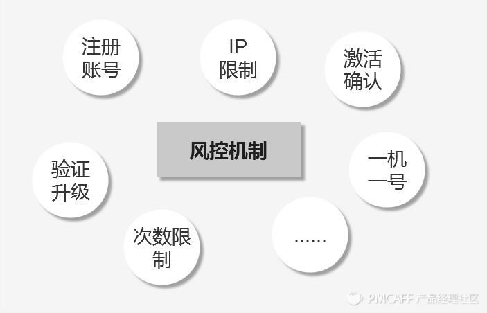 一文带你读懂账号体系,账号体系分析图解