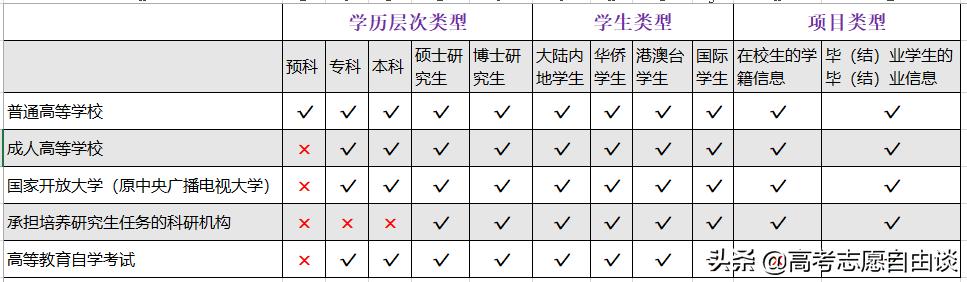 学信网查学历学籍查询方法,学信网登录入口官网学籍学历查询