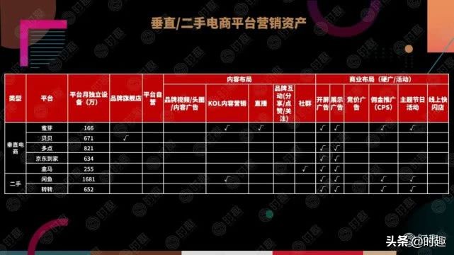 电商社交营销玩法,本地电商平台会员营销方案