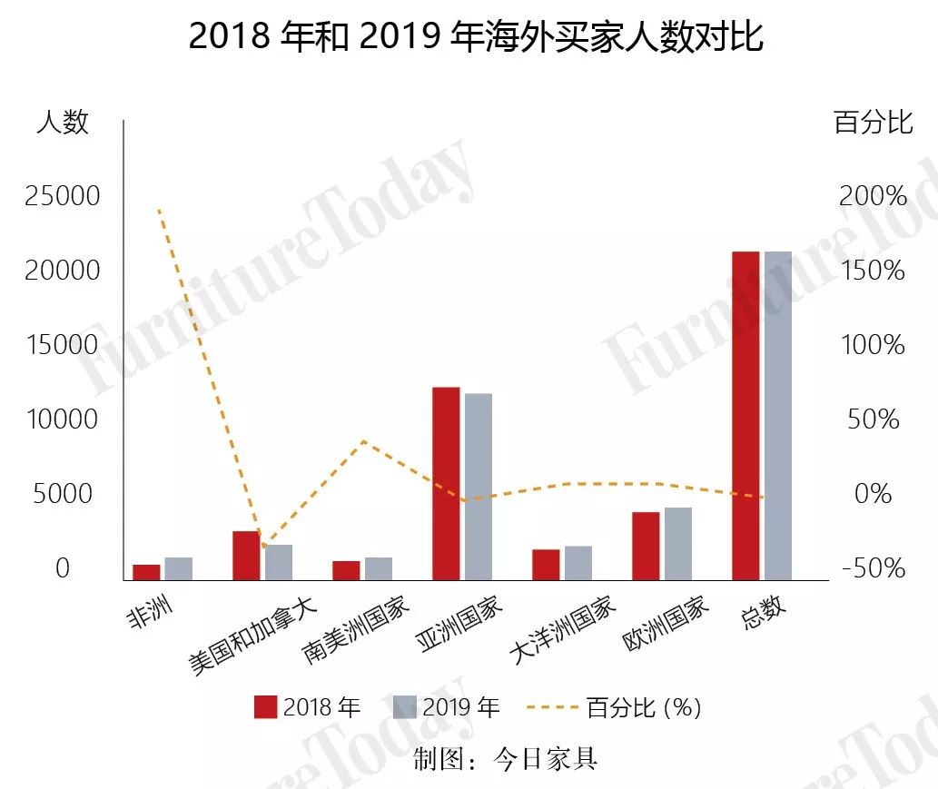 中国家具产业破局,中国家具出口走向何方