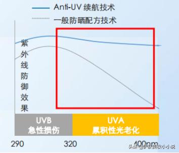 吉克隽逸擦什么色号的粉,吉克隽逸美黑防晒