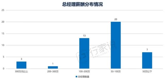 目前led行业产业链哪个最赚钱,led的上市公司