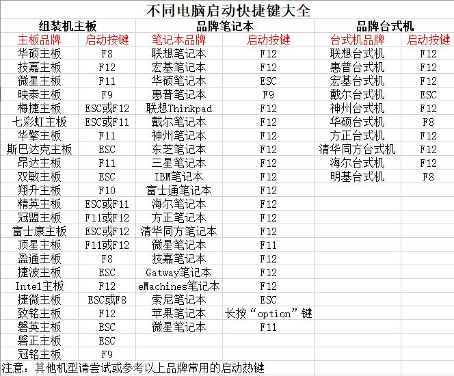电脑系统安装教程win10正版多少钱,电脑系统安装教程u盘制作