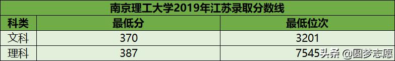 最值得收藏的8所学院,10所顶级211