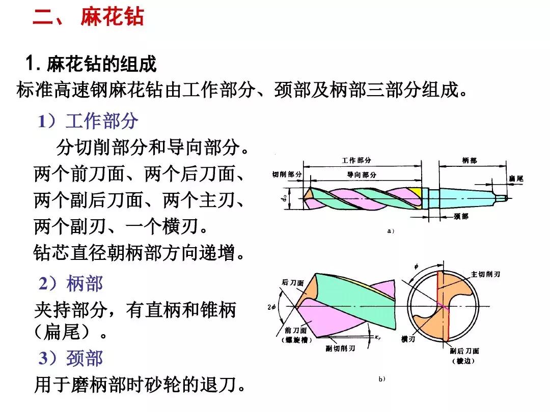 钻头刃磨教学,钻头刃磨知识详解