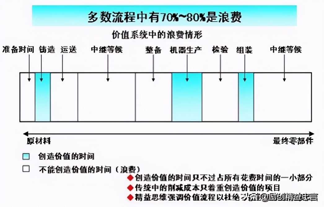 精益生产中的价值是什么,精益生产对企业的价值